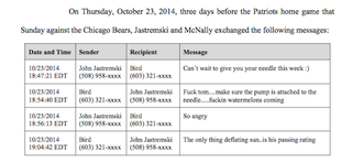 Illustration for article titled The Hilarious, Brady-Bashing Texts Sent By The Pats' Ball-Deflators